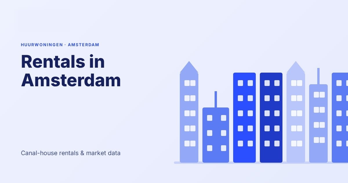Renting in Amsterdam