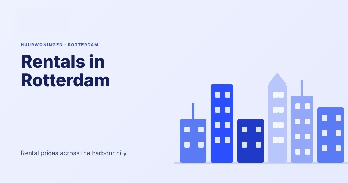 Renting in Rotterdam